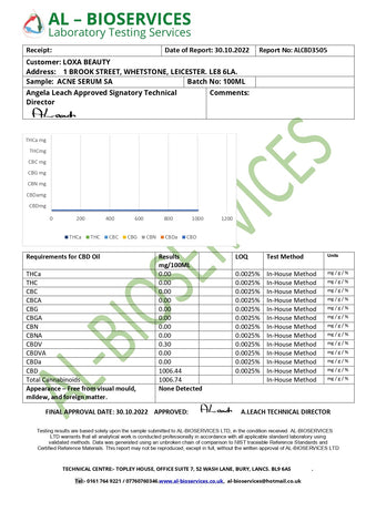 Loxa Beauty 1000mg CBD Salicylic Acid based Acne Serum  - 100ml